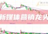 心泰医疗(02291)上涨5.3%，报16.3元/股