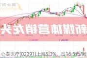 心泰医疗(02291)上涨5.3%，报16.3元/股