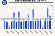 A股业绩预告披露加速进行 多家公司业绩大增