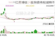 江苏博云：股东龚伟拟减持不超 3%