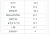 “中考”成绩即将出炉 基金下半年打法浮出水面