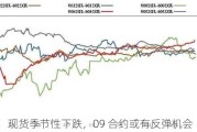 鸡蛋：现货季节性下跌，09 合约或有反弹机会