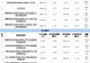 精进电动-UW（688280）盘中异动 股价振幅达10.26%  上涨4.1%（07-24）