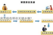 验房流程有哪些关键步骤?