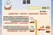 ESR：证券投资基金已于上海证券交易所开始发售