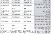 北交所上市公司万达轴承登龙虎榜：当日换手率达到27.09%