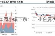 有色板块本周小幅下跌：工业金属优于贵金属