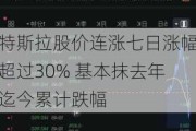 特斯拉股价连涨七日涨幅超过30% 基本抹去年迄今累计跌幅