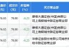 中控技术大宗交易折价成交7.00万股