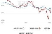 北证50指数一度狂飙超6% 分析人士：美股的风格映射