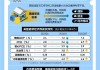 捷克央行副行长称不排除降息50个基点的可能性