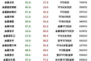 行业拐点来了？光伏ETF大涨超6%