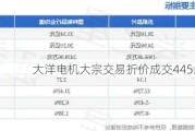 大洋电机大宗交易折价成交445.00万股