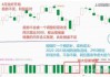 塔吉特大跌10%，Q1调整后每股收益低于预期