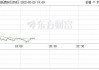 欧股集体收跌 欧洲斯托克50指数跌0.47%