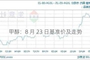 甲醇：8 月 23 日基准价及走势