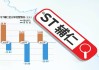 今年被ST的公司，正在逼近2023年