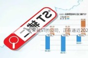 今年被ST的公司，正在逼近2023年