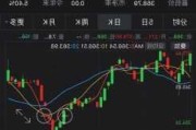 中证转债指数低开0.09%