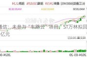 长江通信：未参与“车路云”项目，ST万林拟回购股份至3亿元