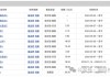 鹏华基金：把好准绳 培育“公募为公”责任感