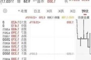 瑞昌国际控股首挂上市 早盘高开21.91%