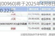 龙湖集团(00960)将于2025年4月8日派发中期股息每股0.22元