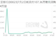 东亚银行(00023)7月2日耗资约107.36万港元回购10.74万股