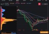 PCB概念股冲高回落 逸豪新材跌超10%