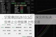 ST爱康(002610.SZ)：深交所拟决定终止公司股票上市交易