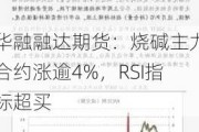 华融融达期货：烧碱主力合约涨逾4%，RSI指标超买