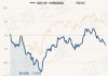 银华心享一年持有期混合：净值0.6559元下跌0.30%，近1个月收益率-5.79%