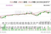 裕兴股份：本次计提信用减值准备及资产减值准备合计减少公司2024年半年度合并报表利润总额1915.43万元