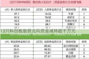 13只科创板股获北向资金减持超千万元