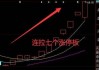 航天晨光连收7个涨停板