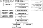 期货黄金开户的流程如何？这种流程如何影响投资者的决策？