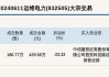 新三板基础层公司宝胜电气大宗交易折价30%，成交金额49.98万元