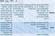 中央重磅定调！5000字公报，53次提“改革”！详细解读来了