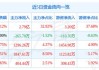 光伏股早盘走高 协鑫新能源涨超5%协鑫科技涨超4%