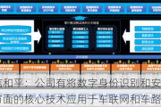 东信和平：公司有将数字身份识别和安全连接方面的核心技术应用于车联网和车路云