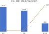 9月30日美股成交额前20：中概电商股9月普涨，阿里涨27%/拼多多涨40%/京东涨48%