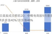 9月30日美股成交额前20：中概电商股9月普涨，阿里涨27%/拼多多涨40%/京东涨48%