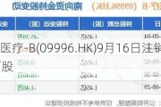 沛嘉医疗-B(09996.HK)9月16日注销1081万股