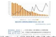 报告：中国保险市场未来十年将保持7.7%年均增长率