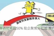 明年占比将超50% 险企聚焦分红险 推广仍有痛点