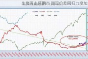 生猪再走预期市 期现价差回归力度加大