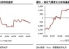 Brent2407与SC2408价差追踪：市场基础趋弱，油价震荡小幅回落