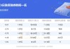 元续科技6月21日至6月26日招股 拟全球发售2700万股股份