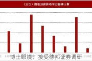 博士眼镜：接受德邦证券调研