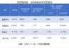 6月11日龙虎榜解析：万润科技单日净买入额最多，涉及机构专用席位的个股有15只